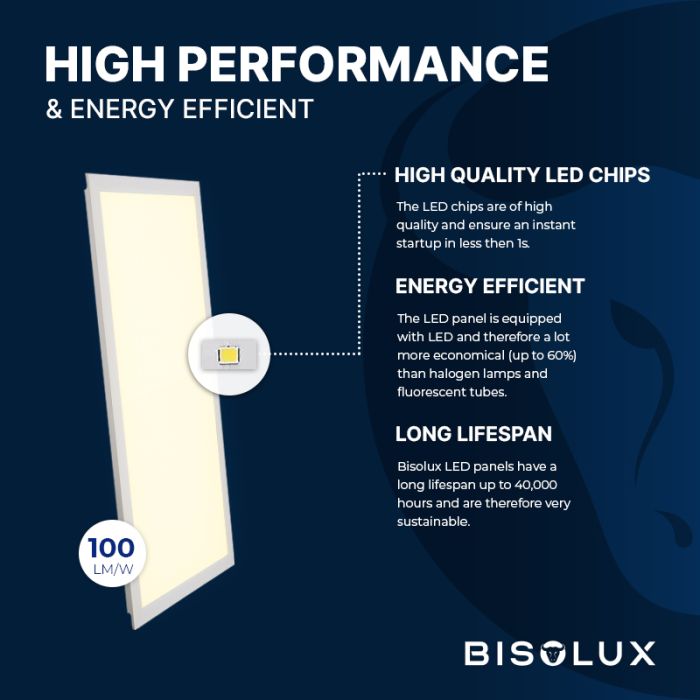 1200x300 LED Panel - 38W - 6500K - Back-Lit