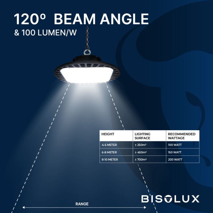 Bisolux High Bay LED Light with Philips Transformer - 200W - 6000K - IP65